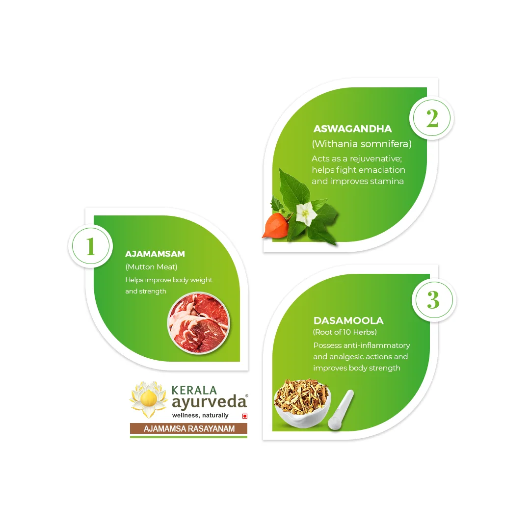 Kerala Ayurveda Ajamamsarasayanam
