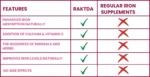 Maharishi-Ayurveda-Raktda-–-60-Tab.png